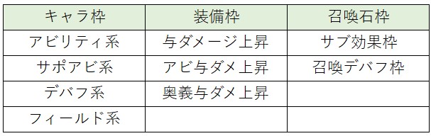 グラブルの与ダメージ上昇効果についてのまとめ はいかきんぐらし