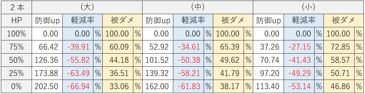 堅守まとめ はいかきんぐらし