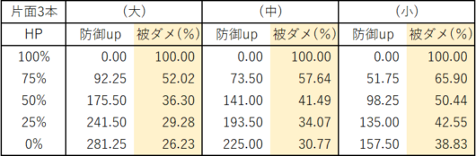 堅守まとめ はいかきんぐらし