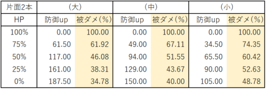 堅守まとめ はいかきんぐらし