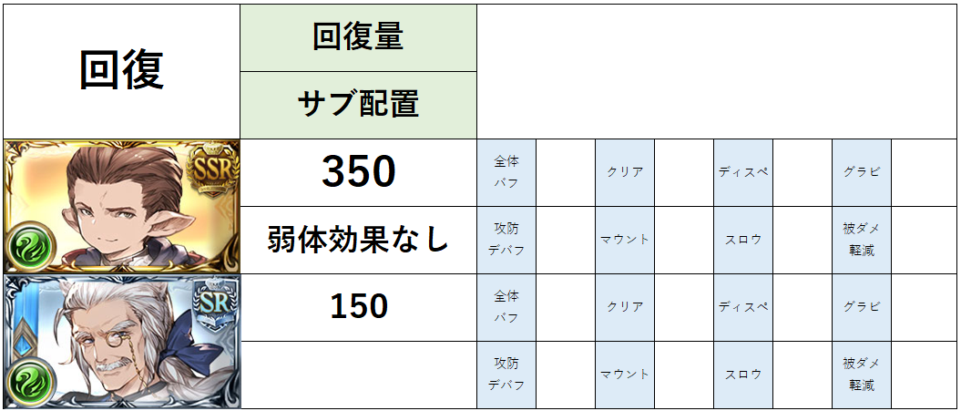 風属性 回復 はいかきんぐらし