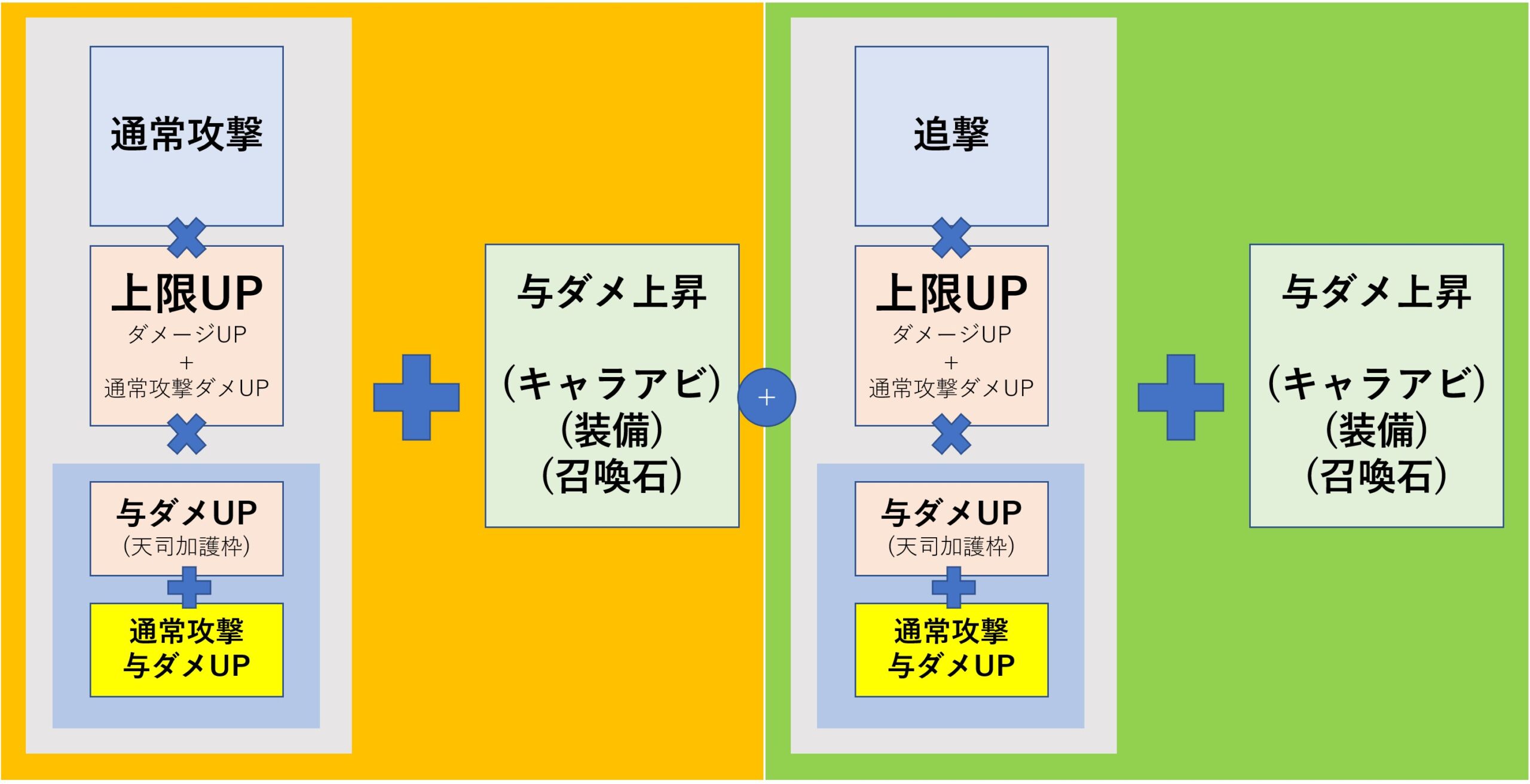 通常攻撃を最大化するためのページ はいかきんぐらし